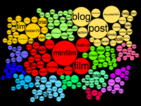 A Visual of Mountainfilm on Twitter